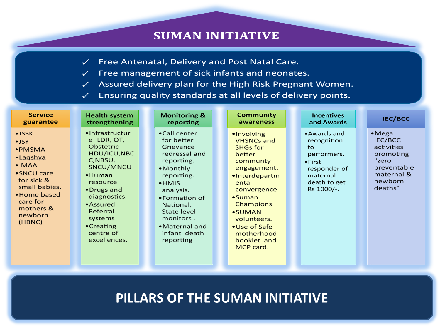 SUMAN INITIATIVE